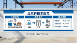 潮南本地工厂讲解：说一遍公路压浆料和铁路压浆料的区别